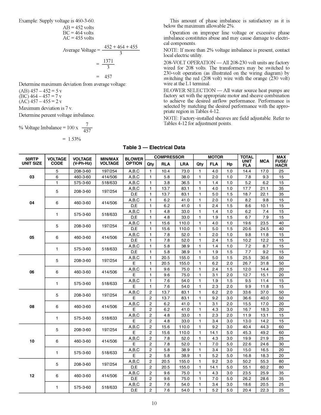 Carrier 50RTP03-20 specifications Electrical Data, FLA Hacr 