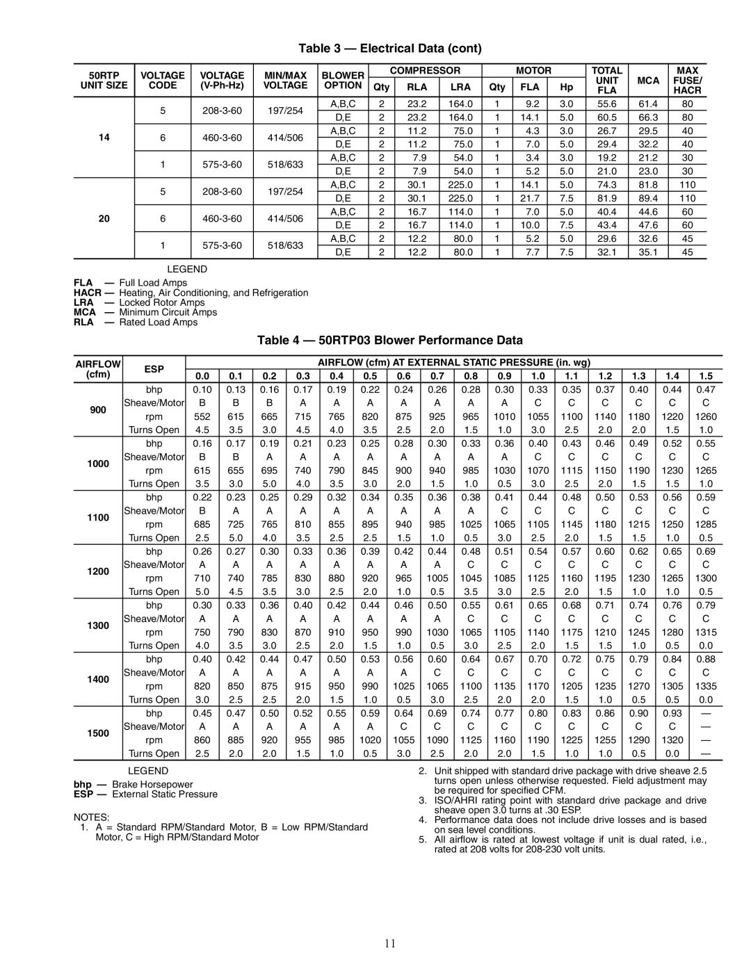 Carrier 50RTP03-20 specifications 50RTP03 Blower Performance Data 