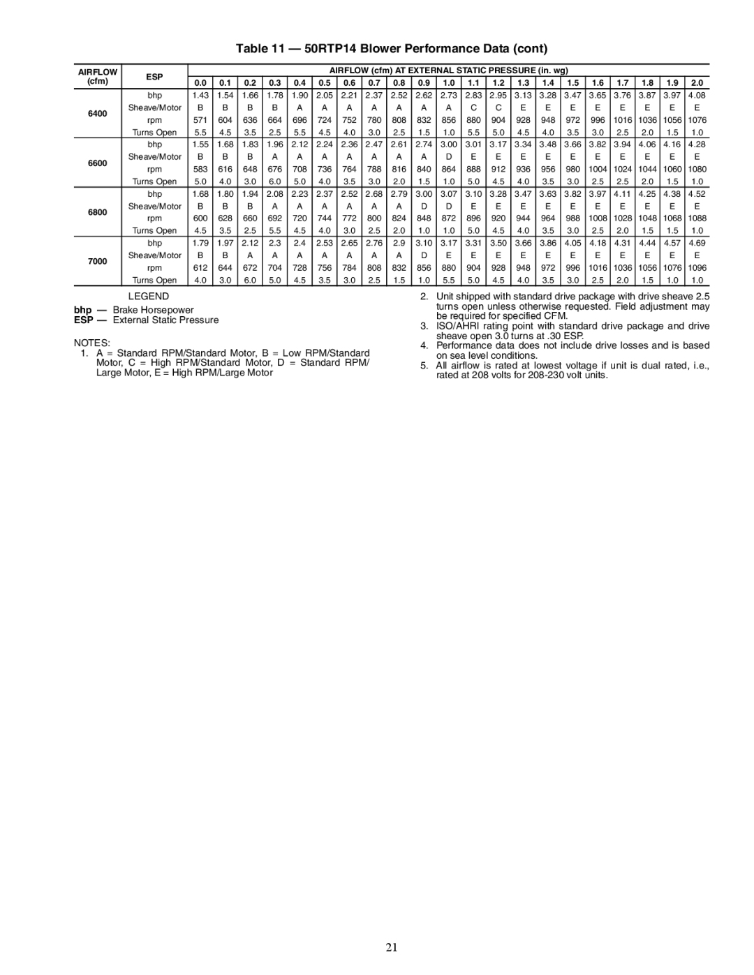 Carrier 50RTP03-20 specifications 6400, 6600, 6800, 7000 