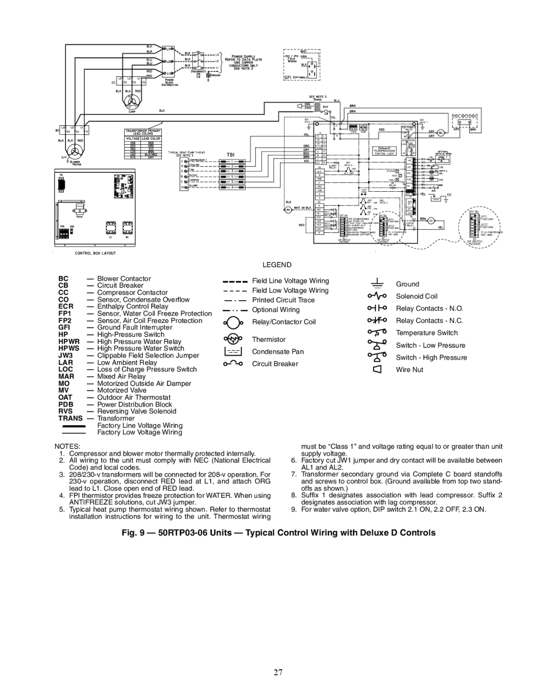 Carrier 50RTP03-20 specifications Hpwr 