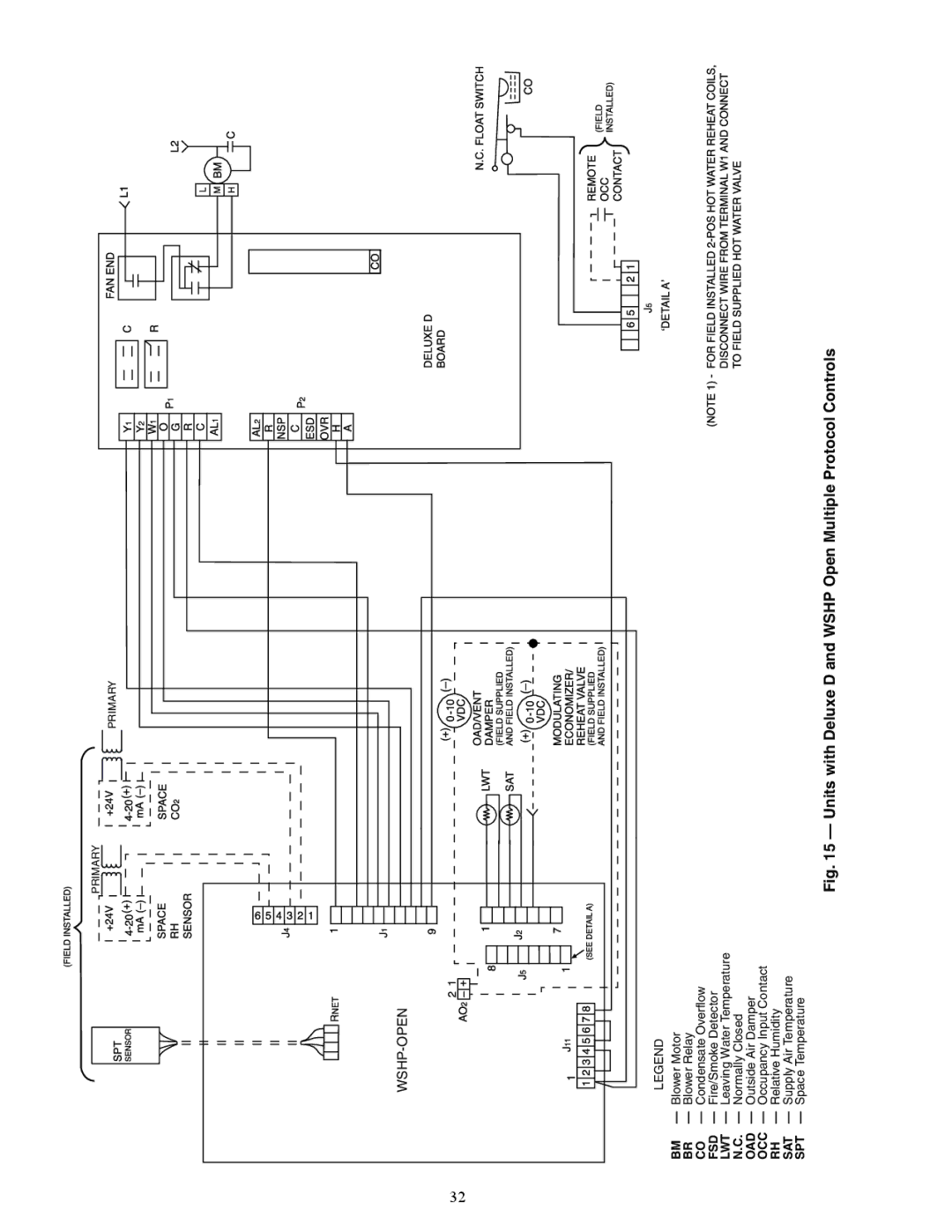 Carrier 50RTP03-20 specifications Units with Deluxe D and Wshp Open Multiple Protocol Controls 