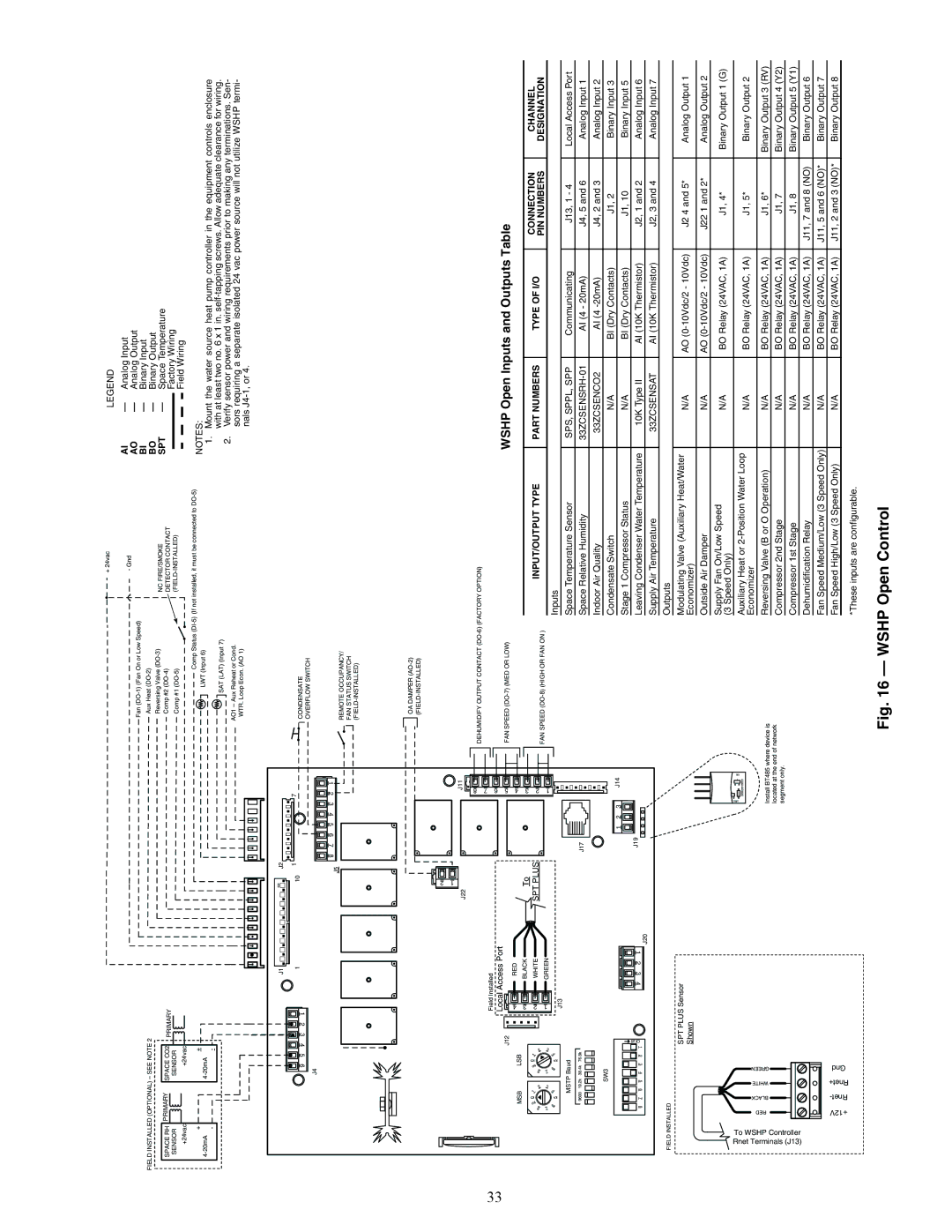 Carrier 50RTP03-20 specifications Wshp Open Control 