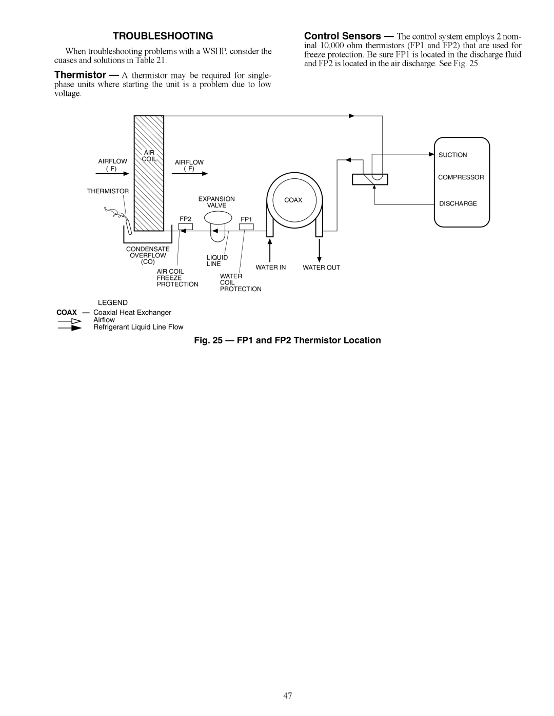 Carrier 50RTP03-20 specifications Troubleshooting, FP1 and FP2 Thermistor Location 