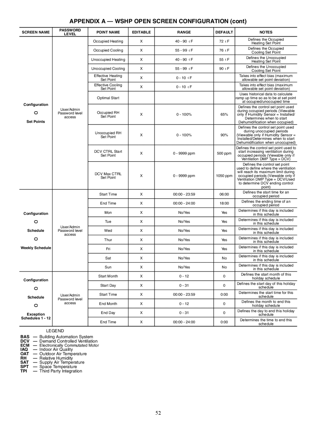 Carrier 50RTP03-20 specifications Schedule 