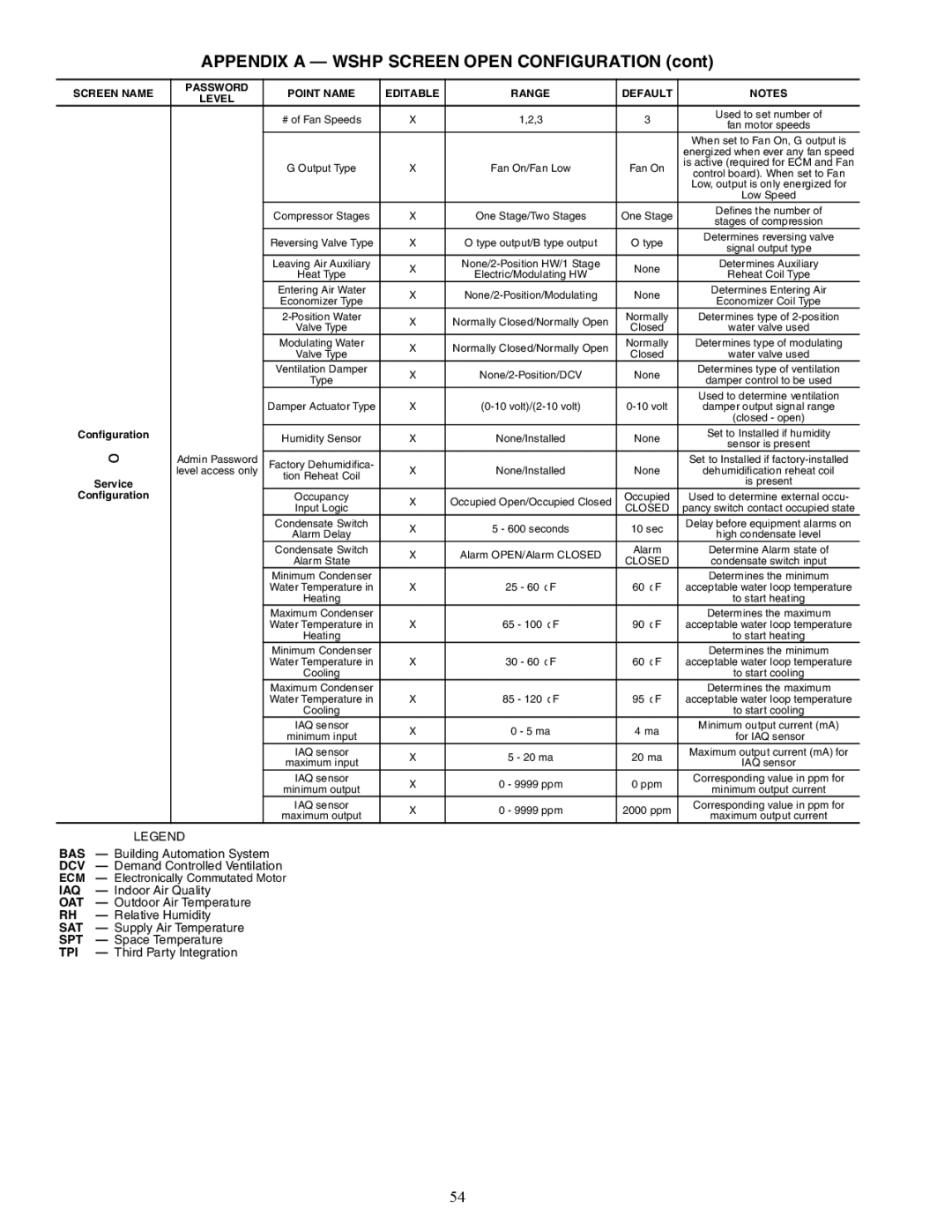 Carrier 50RTP03-20 specifications Configuration Service, Electronically Commutated Motor 