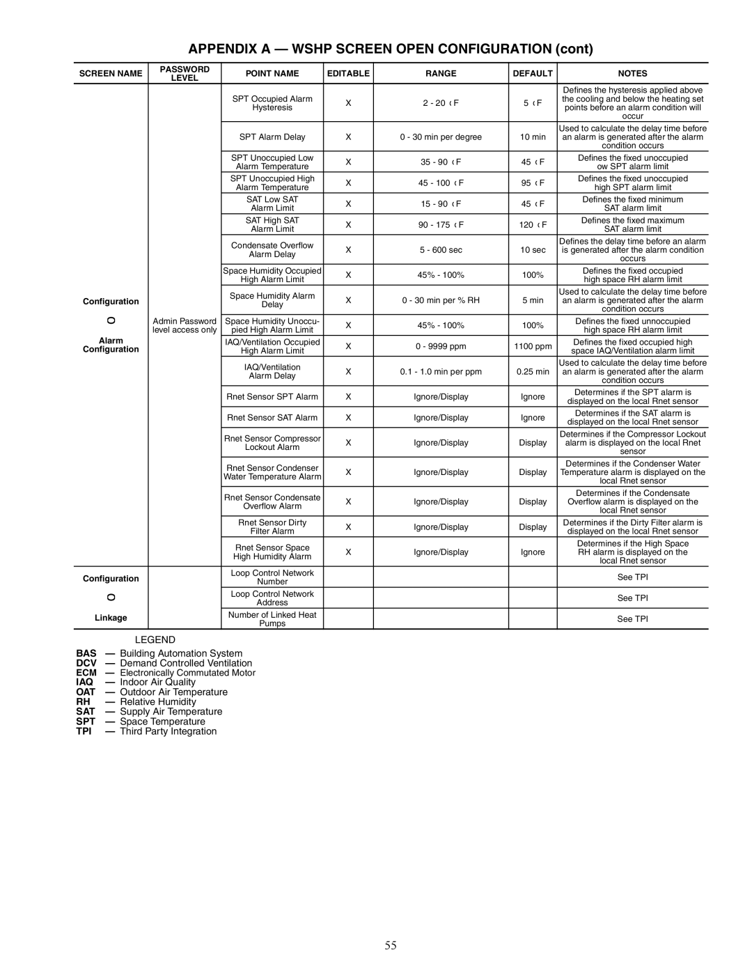 Carrier 50RTP03-20 specifications Alarm 