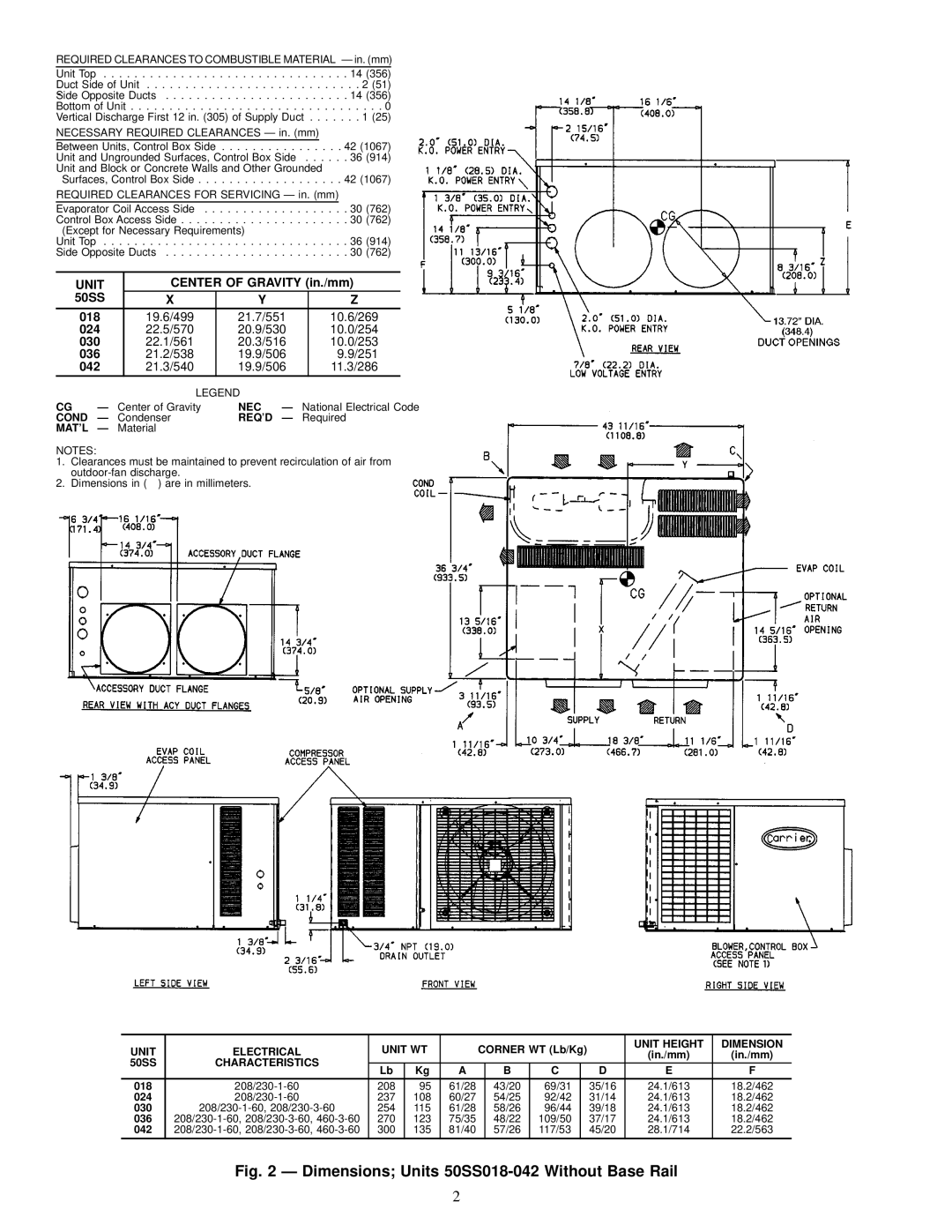 Carrier 50SX024-060, 50SS018-060 owner manual Unit 