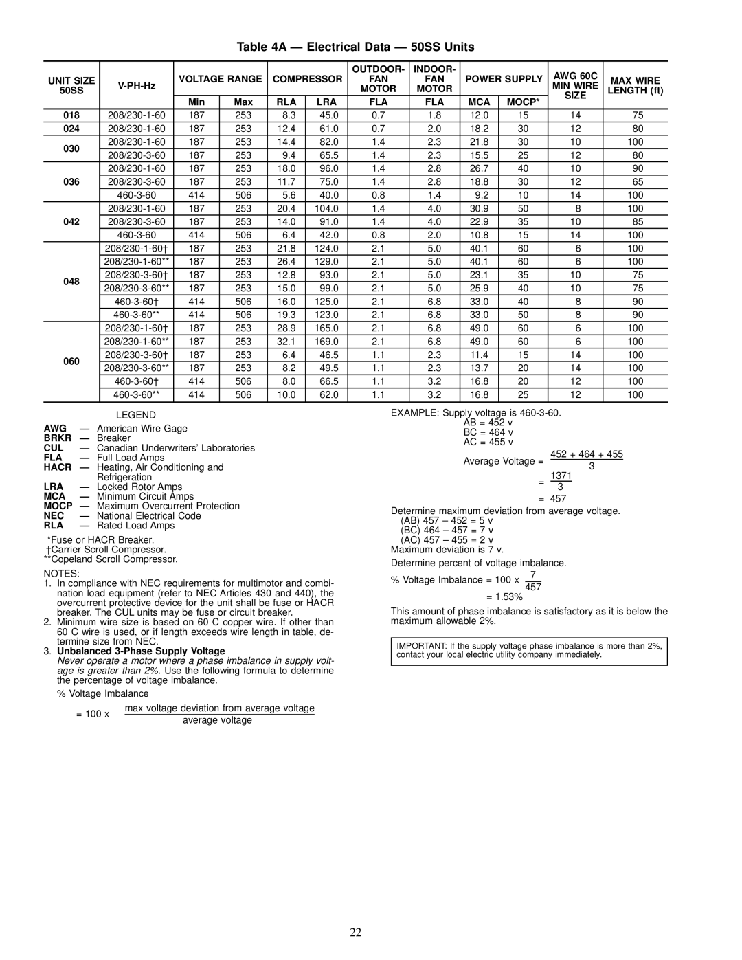 Carrier 50SX024-060, 50SS018-060 owner manual Ð Electrical Data Ð 50SS Units 