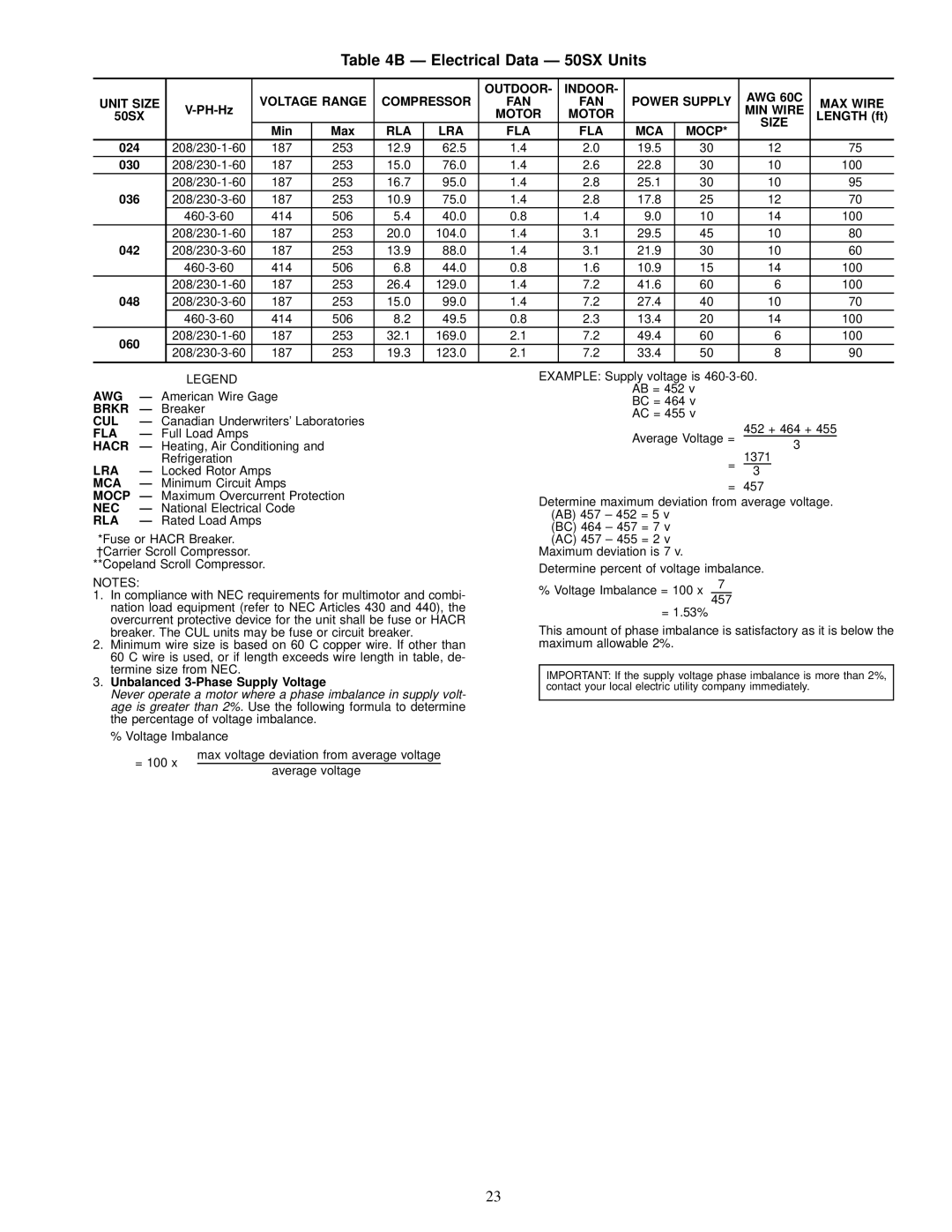 Carrier 50SS018-060, 50SX024-060 owner manual Ð Electrical Data Ð 50SX Units 