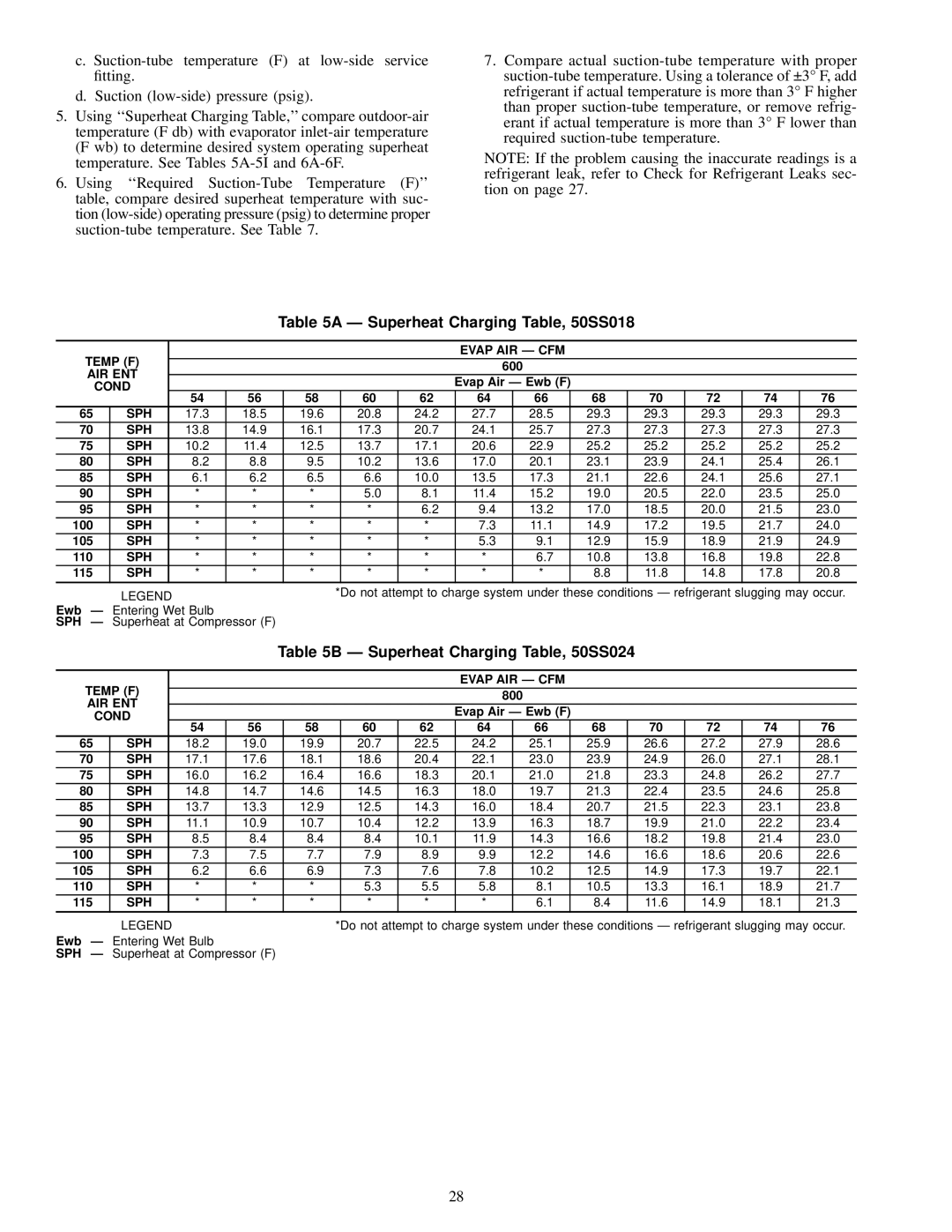 Carrier 50SX024-060 Ð Superheat Charging Table, 50SS018, Ð Superheat Charging Table, 50SS024, Temp F Evap AIR Ð CFM 