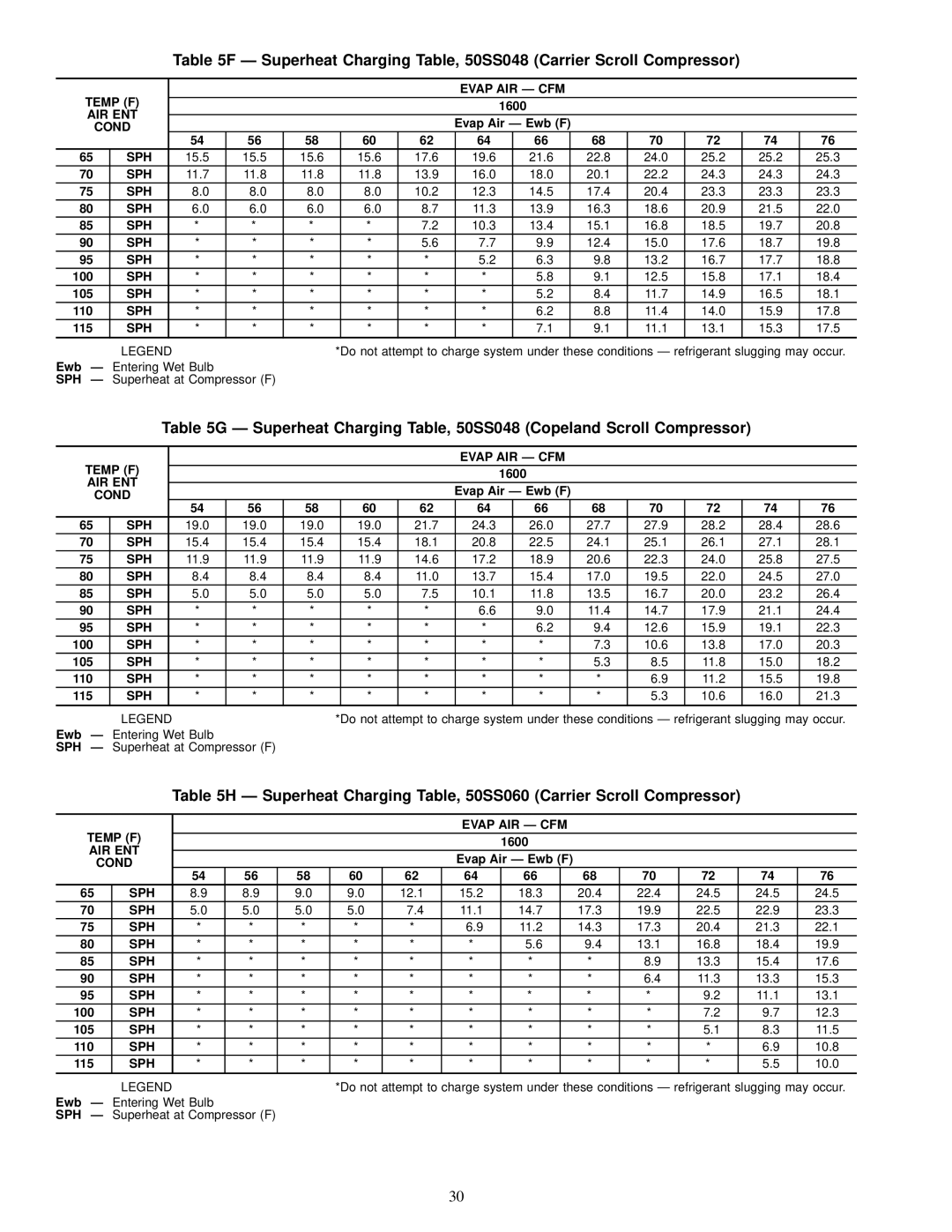 Carrier 50SX024-060, 50SS018-060 owner manual 1600 