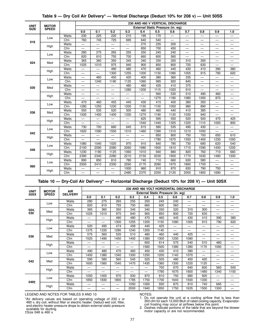 Carrier 50SS018-060, 50SX024-060 owner manual Unit Motor AIR 460 Volt Horizontal Discharge 