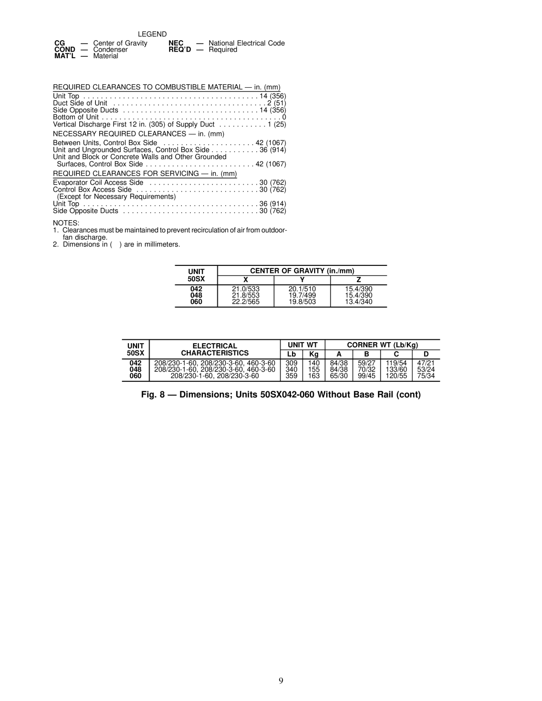 Carrier 50SS018-060, 50SX024-060 owner manual Cond Ð, Matl, Unit Electrical Unit WT, Characteristics 