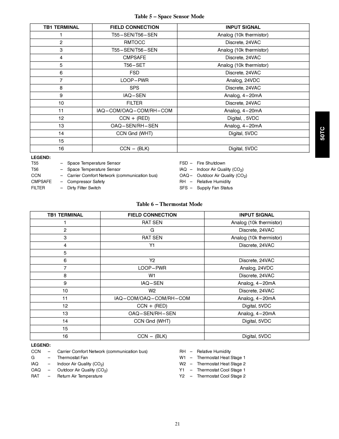 Carrier 50TC installation instructions Space Sensor Mode, Thermostat Mode 