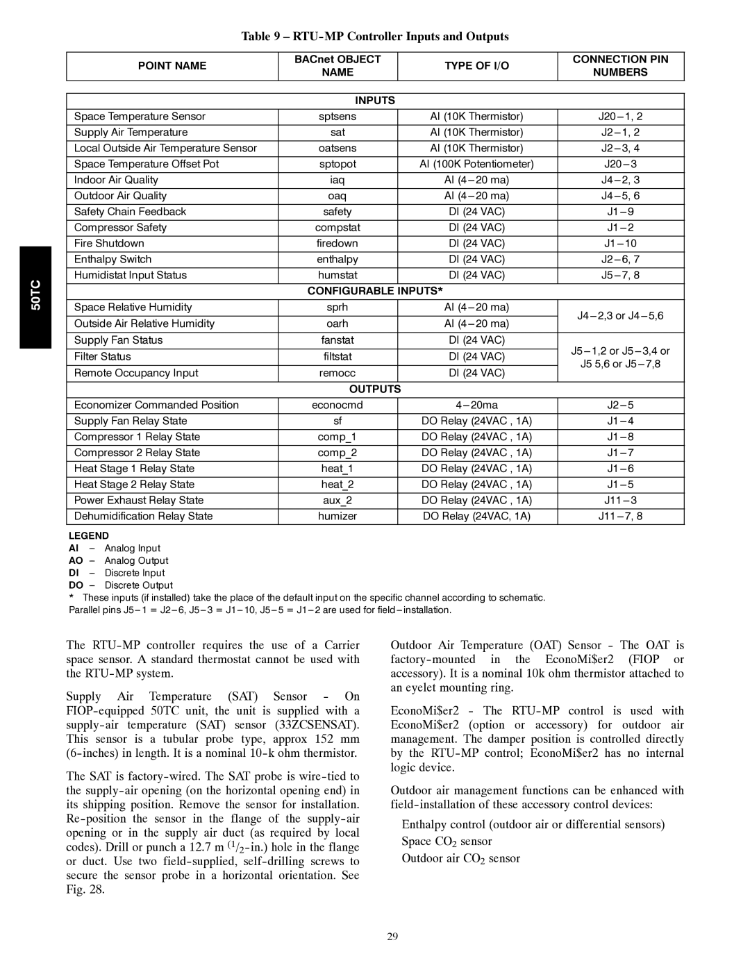 Carrier 50TC installation instructions RTU-MP Controller Inputs and Outputs, Type of I/O Connection PIN Name Numbers Inputs 