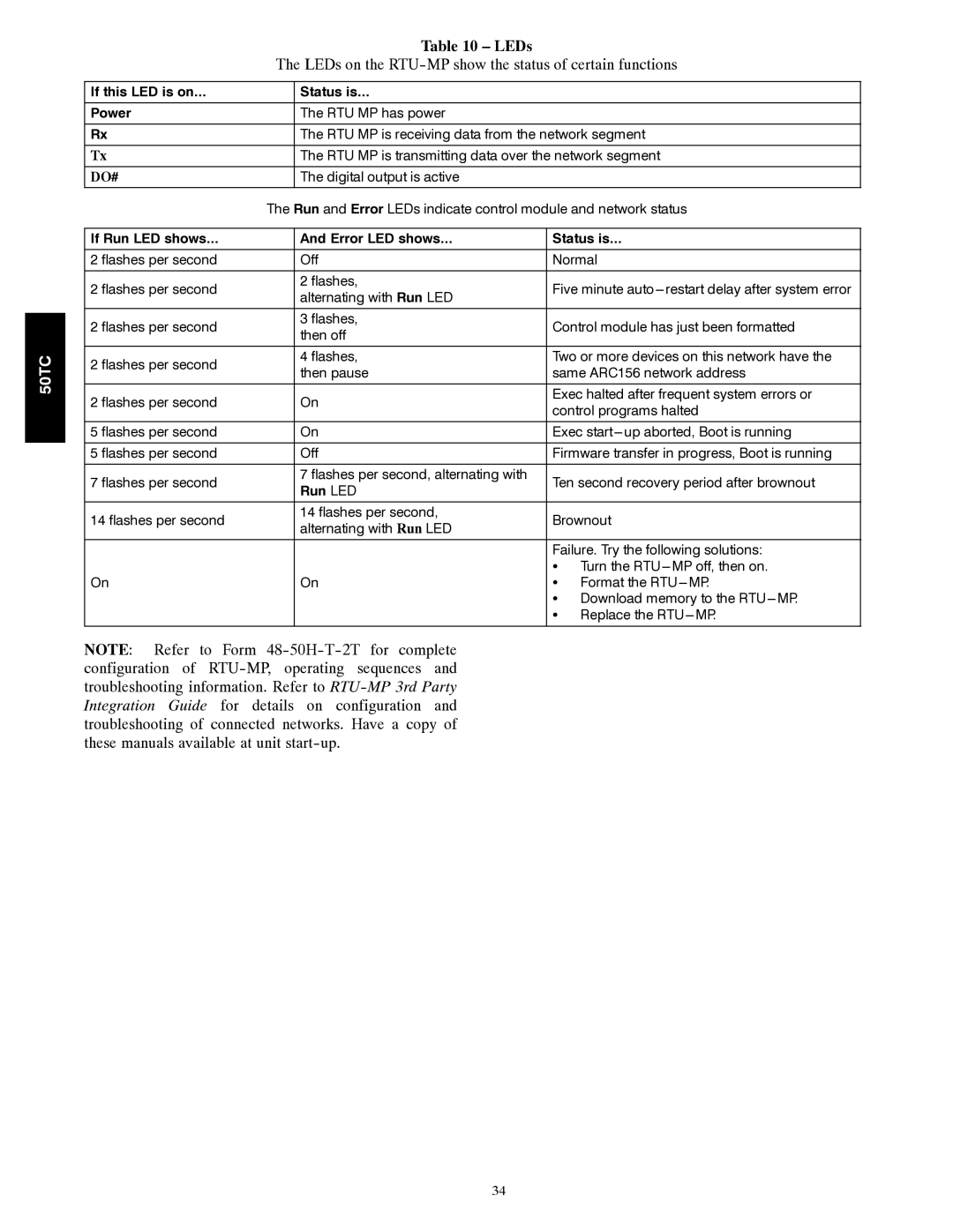 Carrier 50TC installation instructions LEDs on the RTU-MP show the status of certain functions 