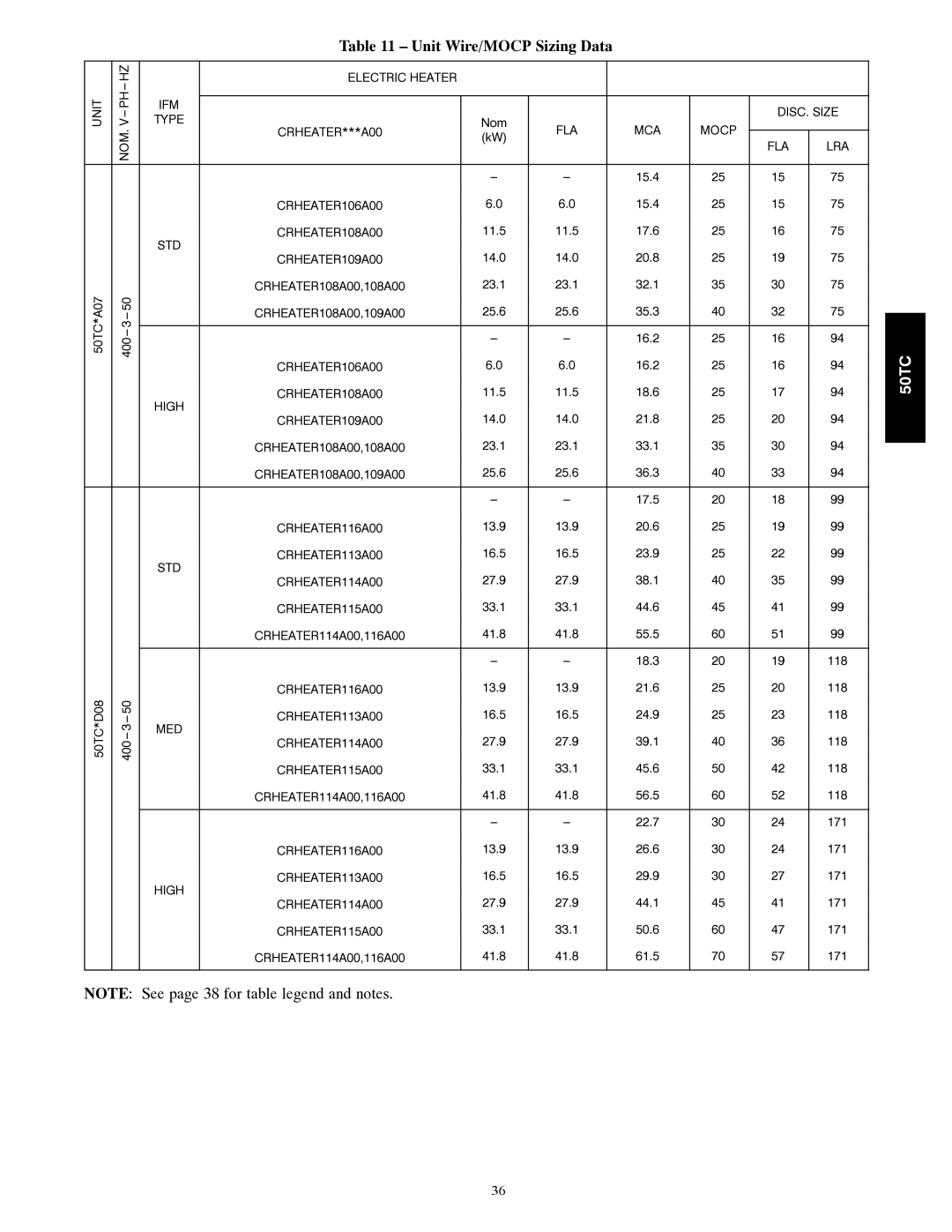 Carrier 50TC installation instructions Unit Wire/MOCP Sizing Data, Std 