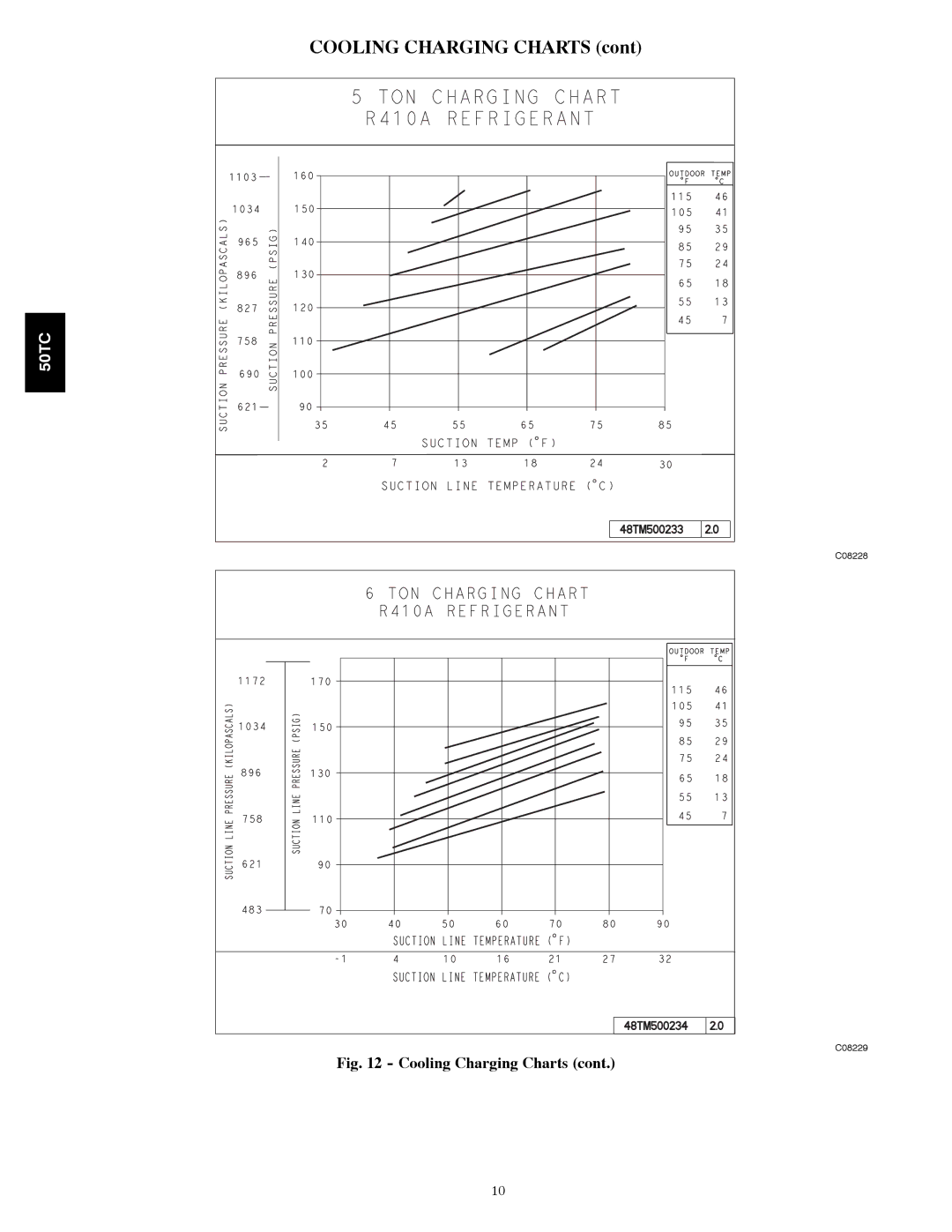 Carrier 50TCA04-A07 appendix Cooling Charging Charts 