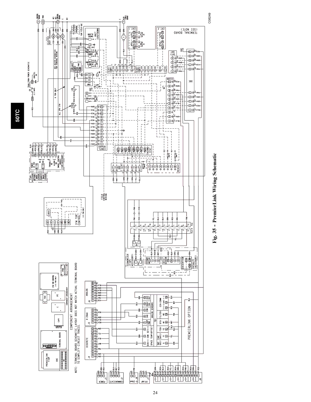 Carrier 50TCA04-A07 appendix PremierLink Wiring Schematic 