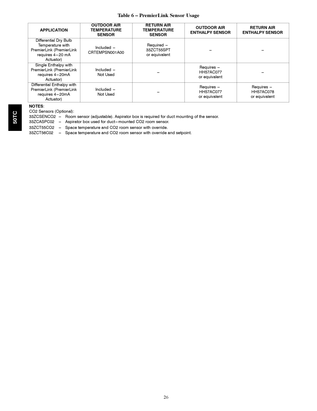 Carrier 50TCA04-A07 appendix PremierLink Sensor Usage, Outdoor AIR Return AIR, Temperature Enthalpy Sensor 