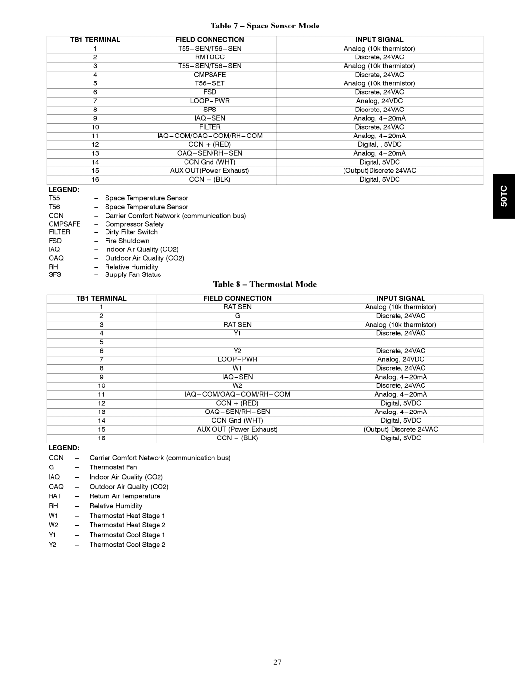 Carrier 50TCA04-A07 appendix Space Sensor Mode, Thermostat Mode, Field Connection Input Signal 