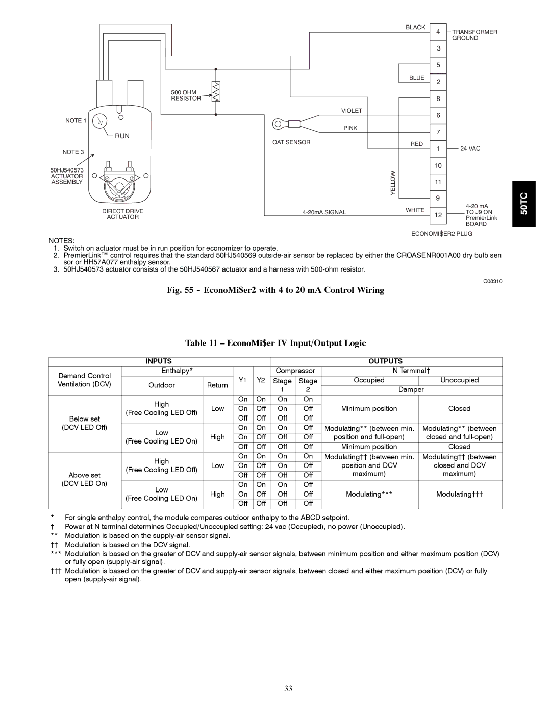 Carrier 50TCA04-A07 appendix Inputs Outputs, Run 