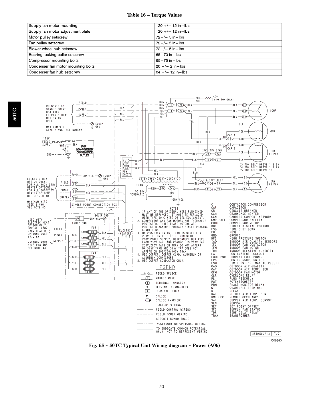 Carrier 50TCA04-A07 appendix Torque Values, 50TC Typical Unit Wiring diagram Power A06 