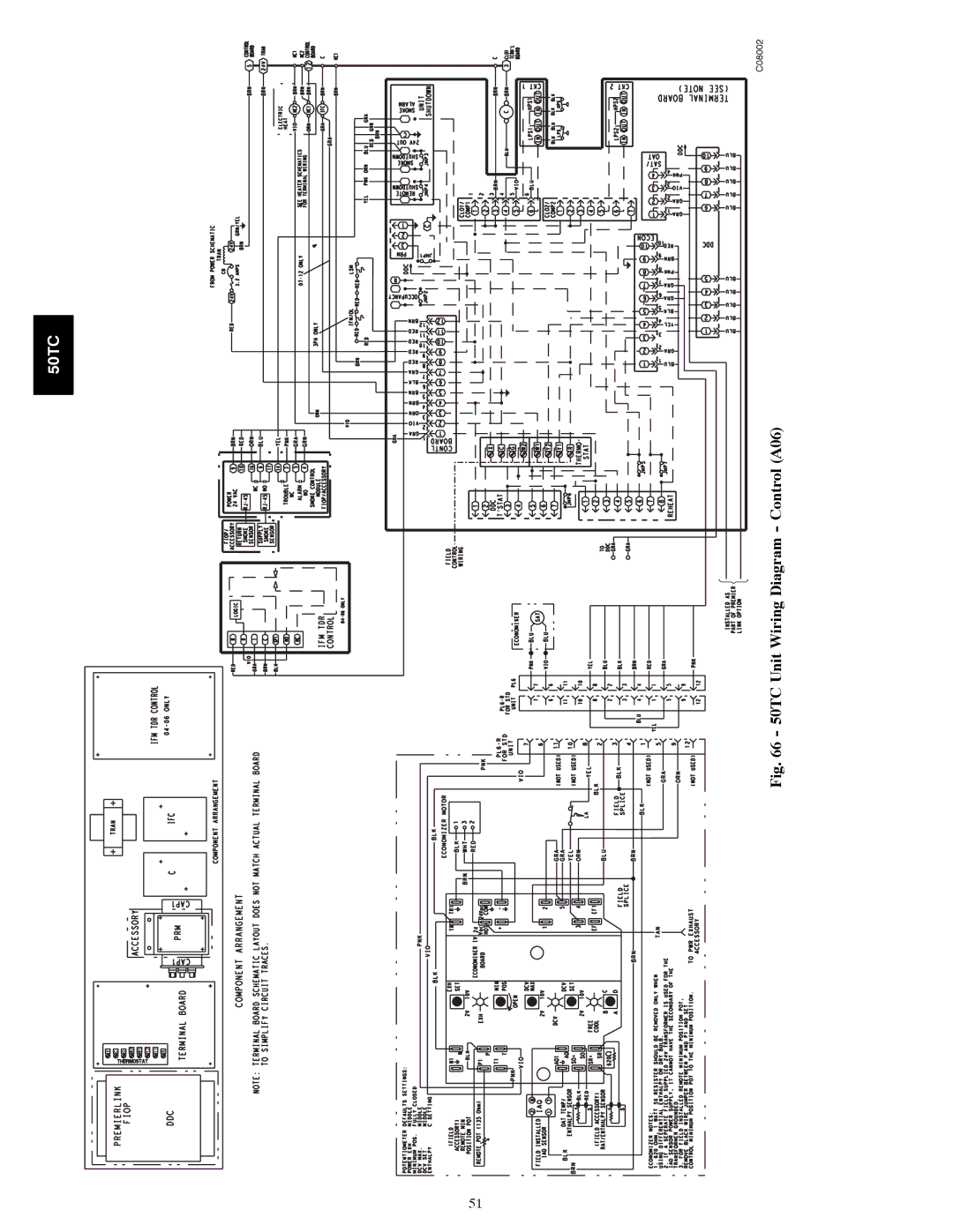 Carrier 50TCA04-A07 appendix 50TC Unit Wiring Diagram Control A06 