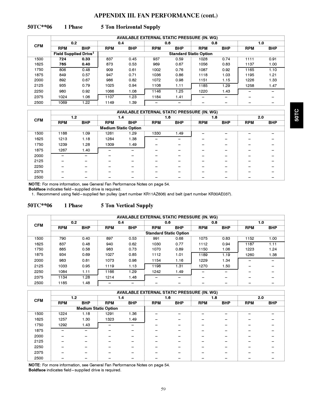 Carrier 50TCA04-A07 appendix 724, 765 