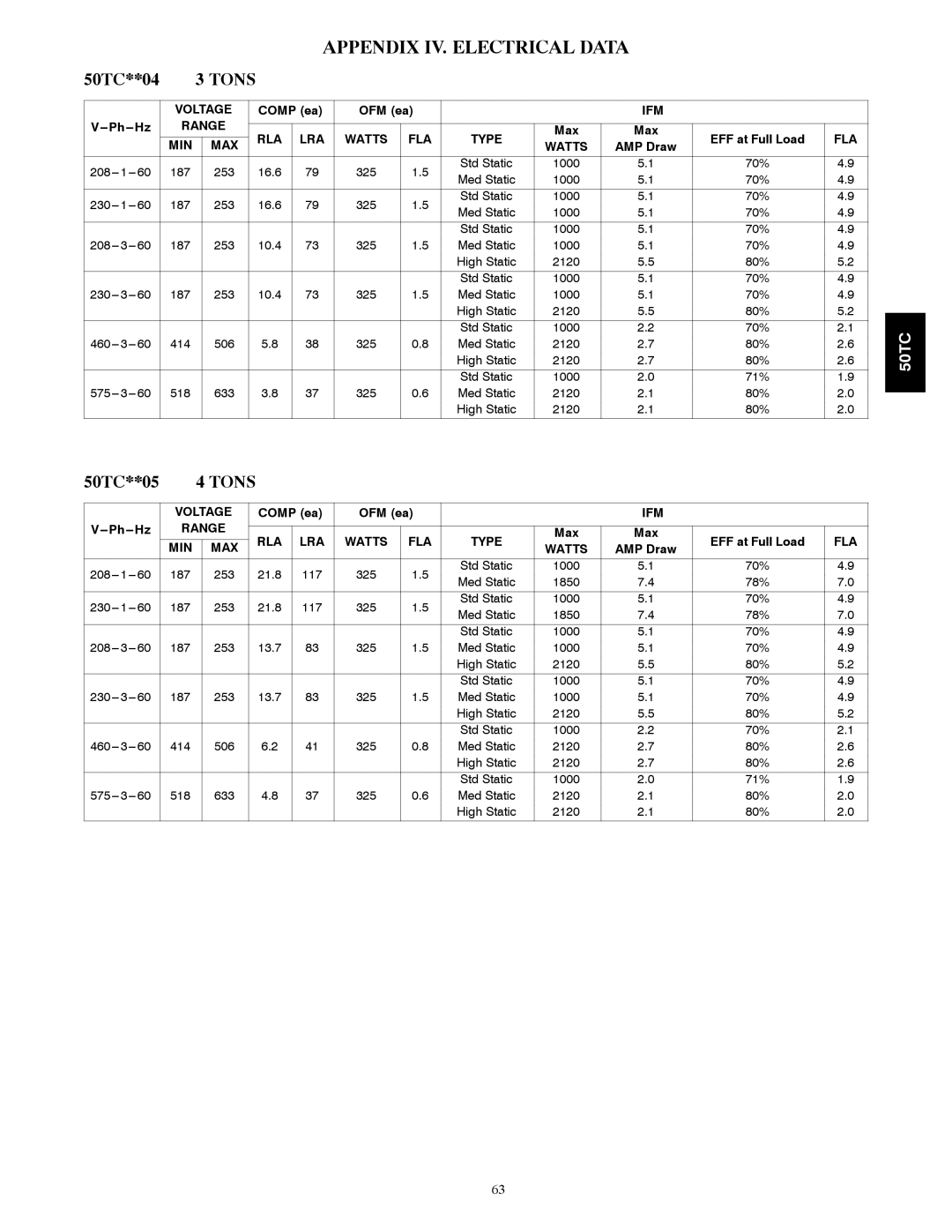 Carrier 50TCA04-A07 appendix Appendix IV. Electrical Data 