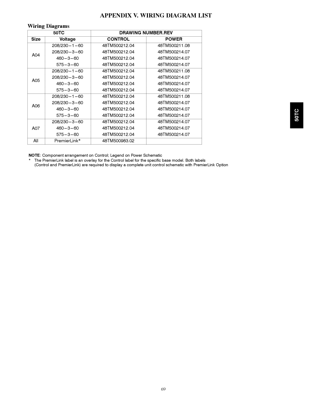 Carrier 50TCA04-A07 appendix Appendix V. Wiring Diagram List, Wiring Diagrams 