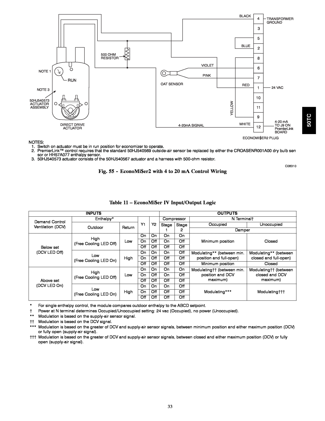 Carrier 50TCA04-A07 appendix EconoMi$er2 with 4 to 20 mA Control Wiring, EconoMi$er IV Input/Output Logic, Inputs, Outputs 