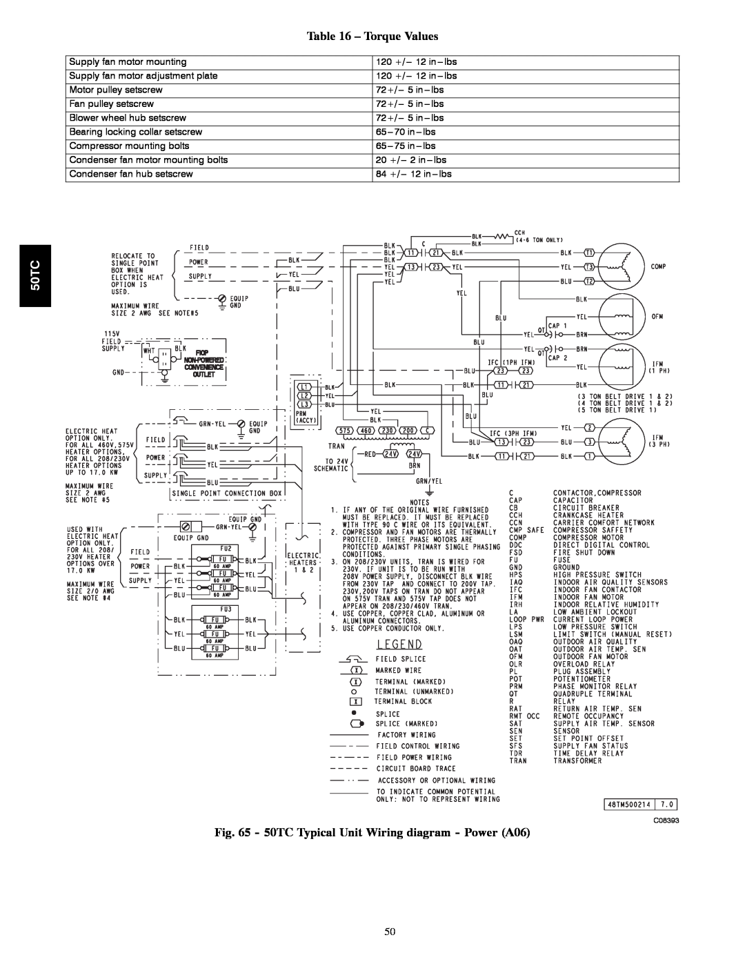 Carrier 50TCA04-A07 appendix Torque Values, 50TC Typical Unit Wiring diagram - Power A06, 20 +, 84 + 