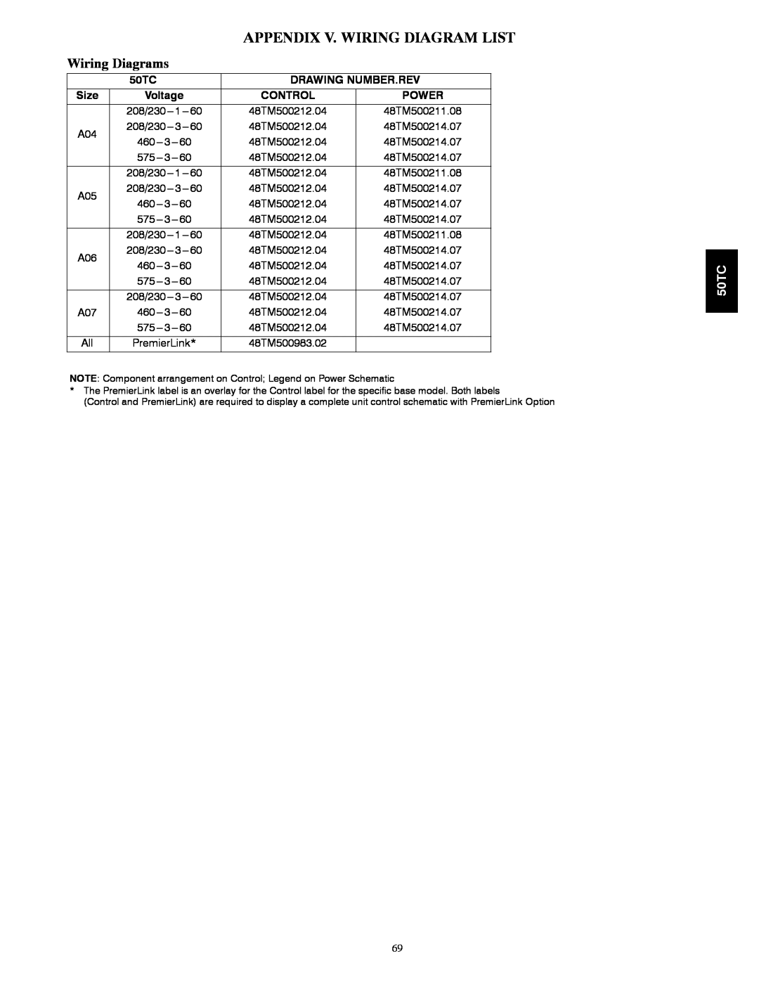 Carrier 50TCA04-A07 appendix Appendix V. Wiring Diagram List, Wiring Diagrams, PremierLink 