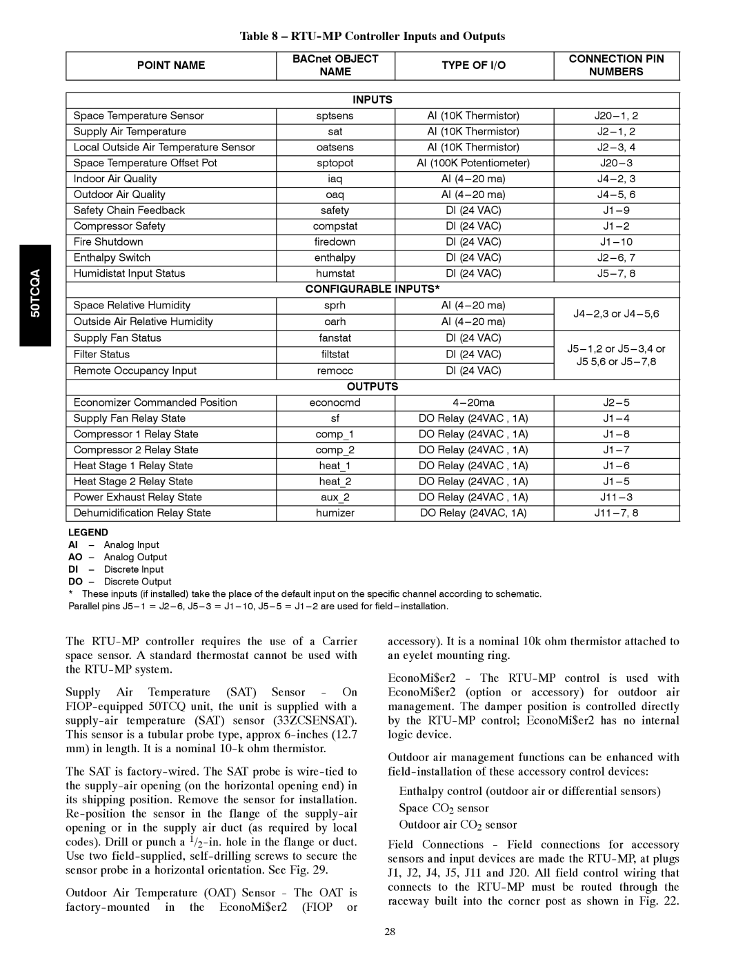 Carrier 50TCQA installation instructions RTU-MP Controller Inputs and Outputs 