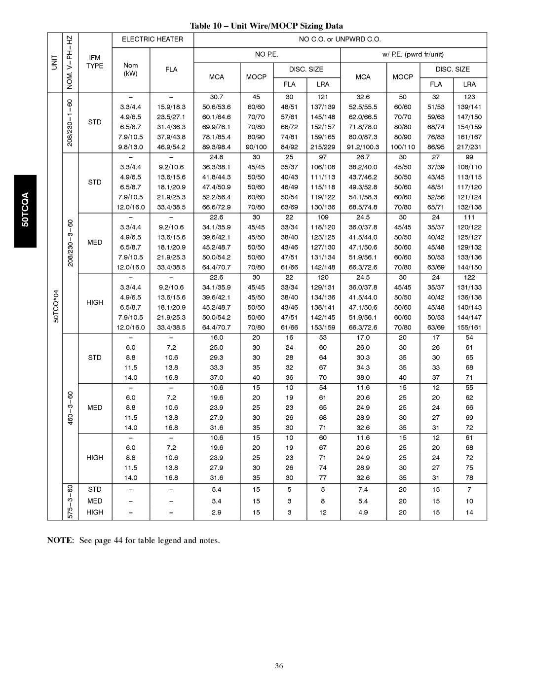 Carrier 50TCQA installation instructions Unit Wire/MOCP Sizing Data 