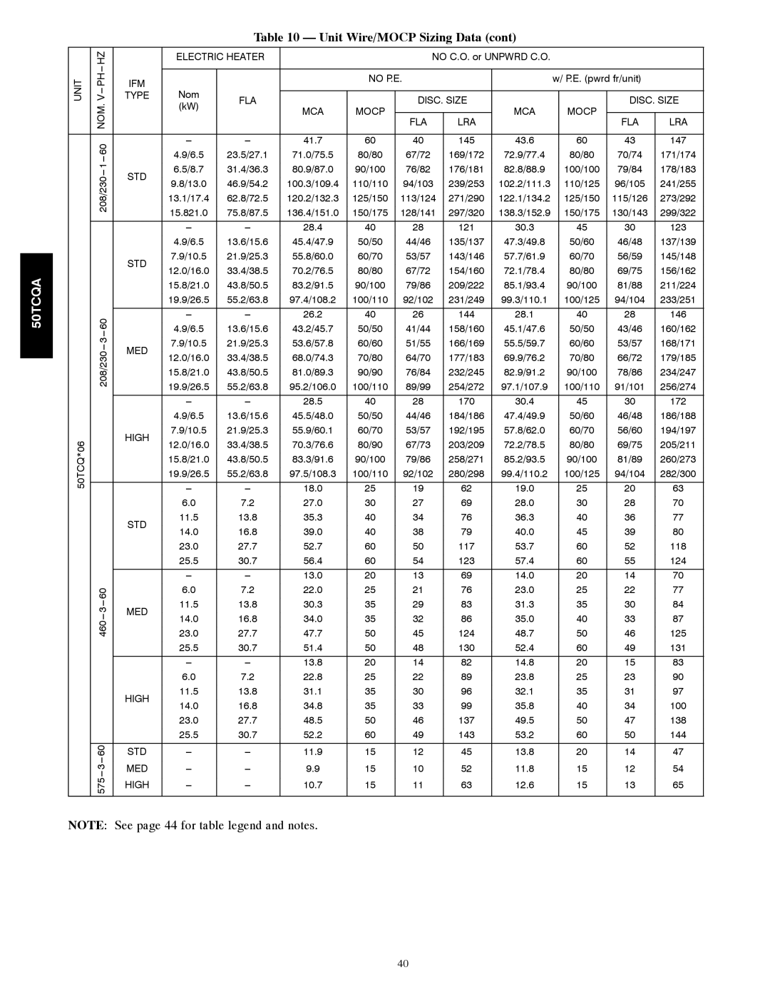 Carrier 50TCQA installation instructions 70/74, 79/84, 69/75, 43/46, 53/57, 66/72, 78/86, 56/60, 81/89, 30.7 