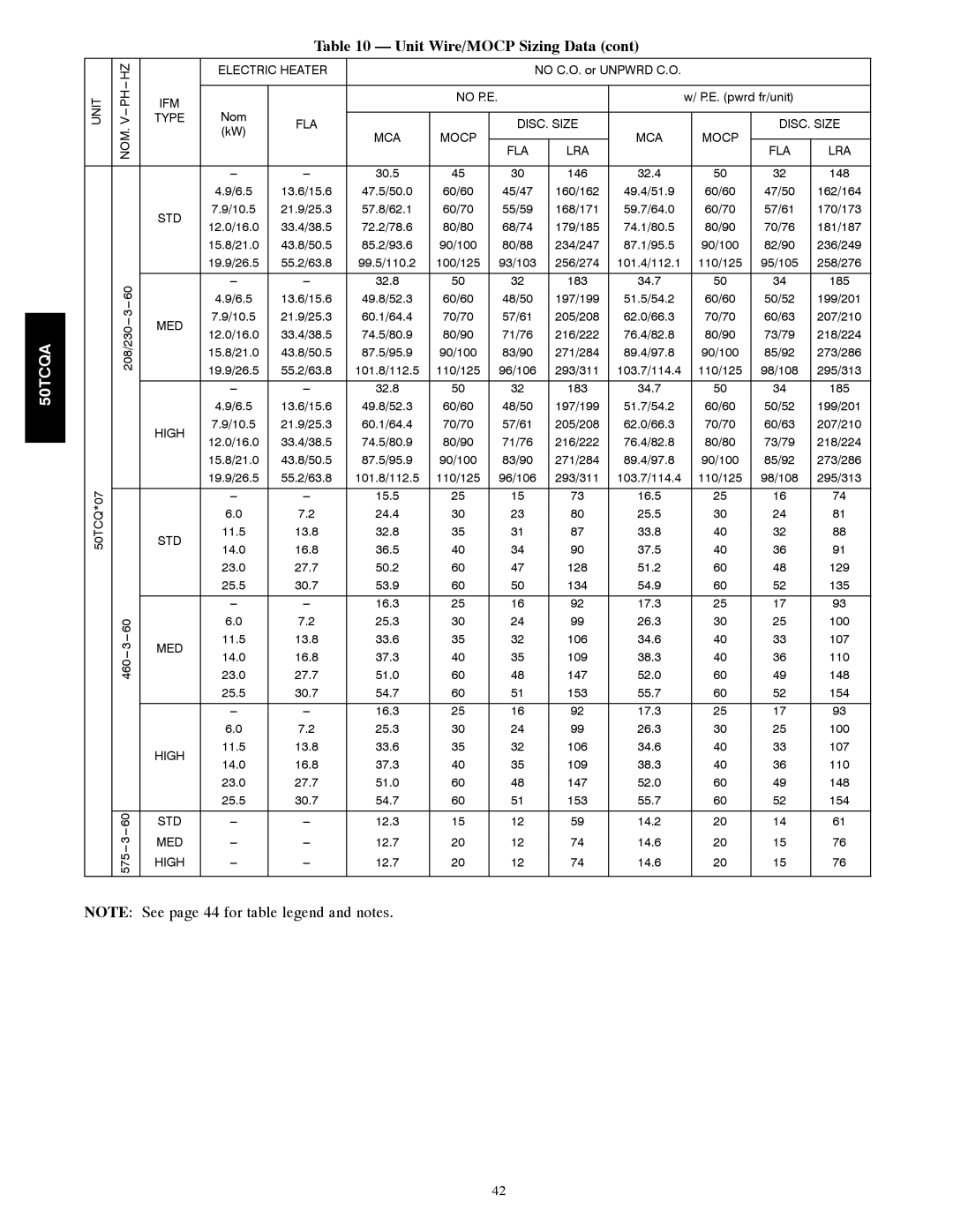 Carrier 50TCQA installation instructions 47/50, 57/61, 70/76, 82/90, 50/52, 60/63, 73/79, 85/92 