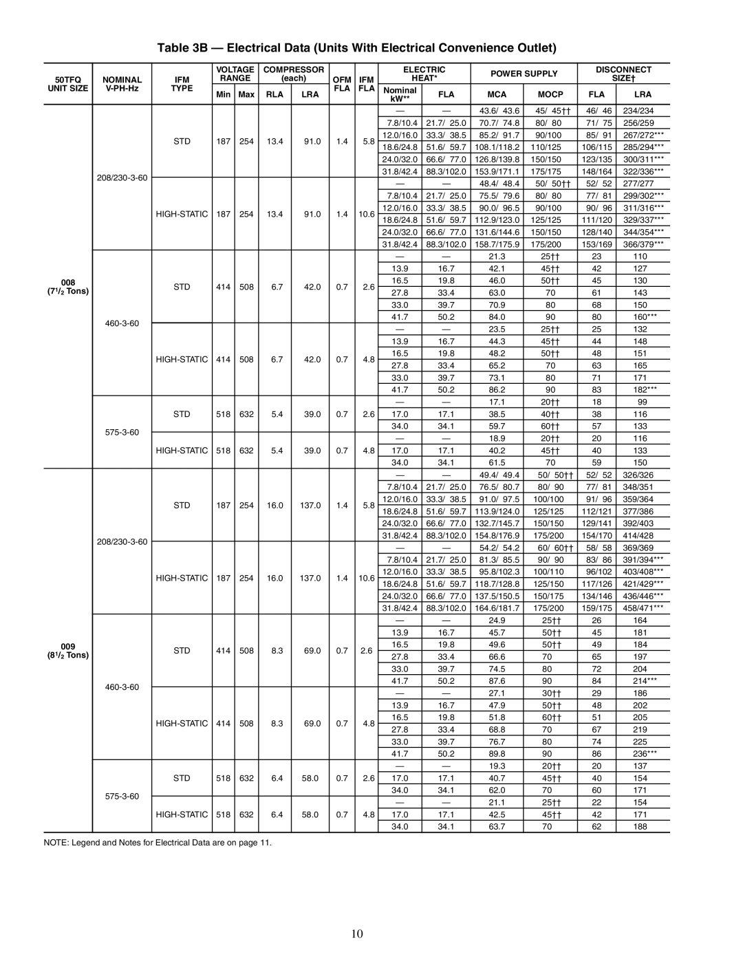 Carrier 50TFQ008-012 specifications Electrical Data Units With Electrical Convenience Outlet, 81/2 Tons 