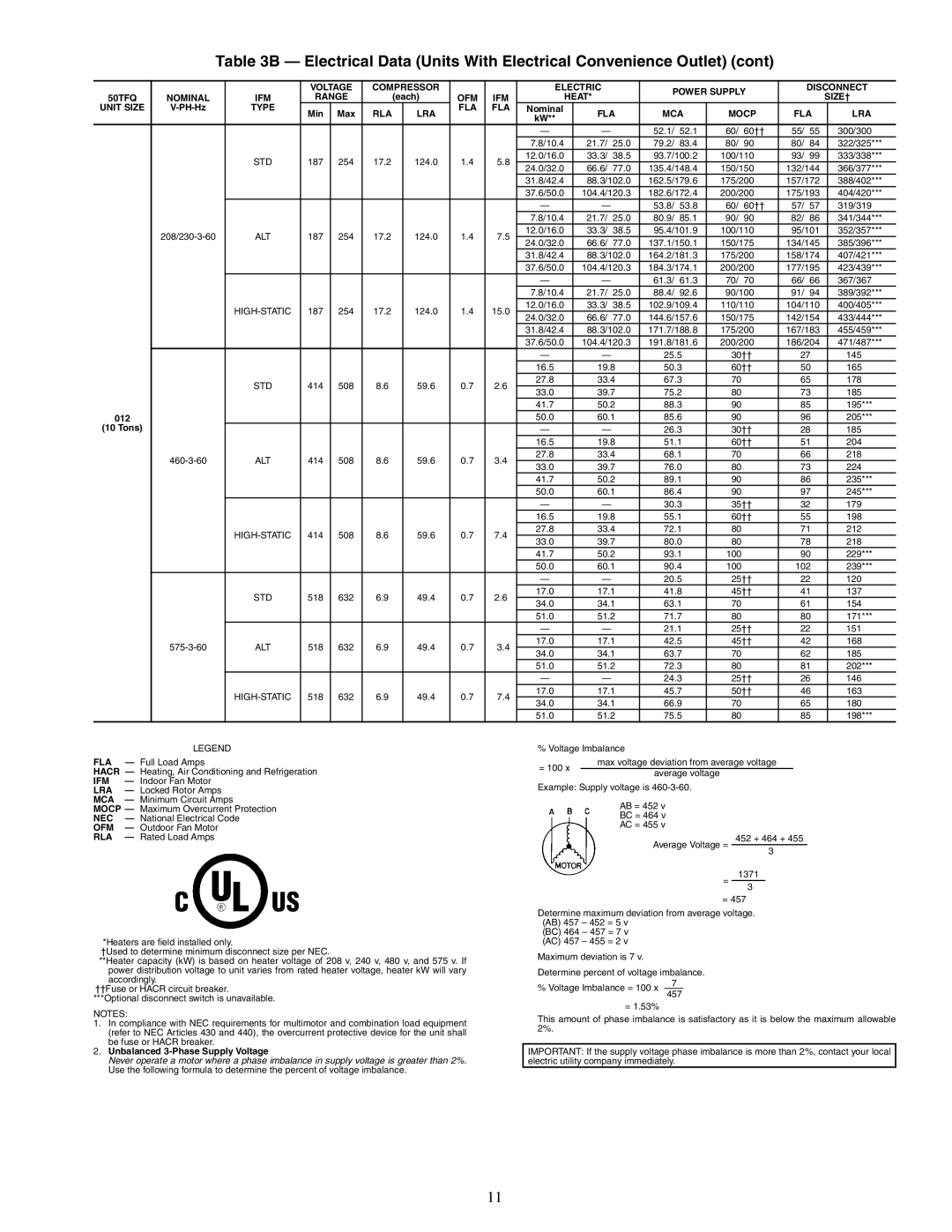 Carrier 50TFQ008-012 specifications OFM IFM Heat SIZE† Unit Size 