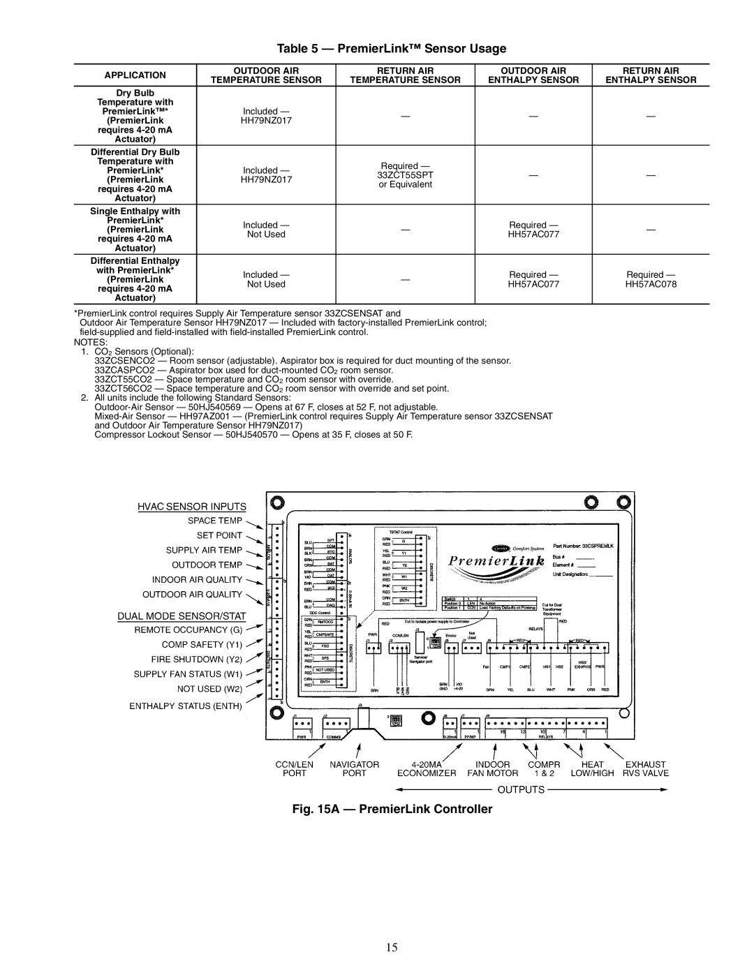 Carrier 50TFQ008-012 specifications PremierLink Sensor Usage, PremierLink Controller 