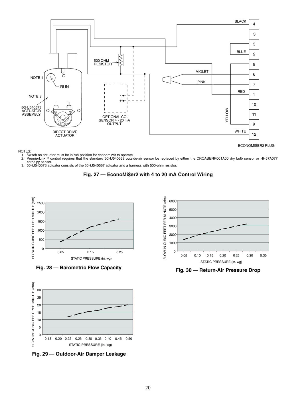 Carrier 50TFQ008-012 specifications EconoMi$er2 with 4 to 20 mA Control Wiring 