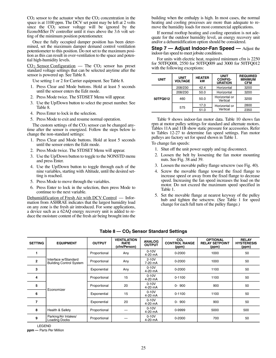 Carrier 50TFQ008-012 specifications CO2 Sensor Standard Settings, Uration 