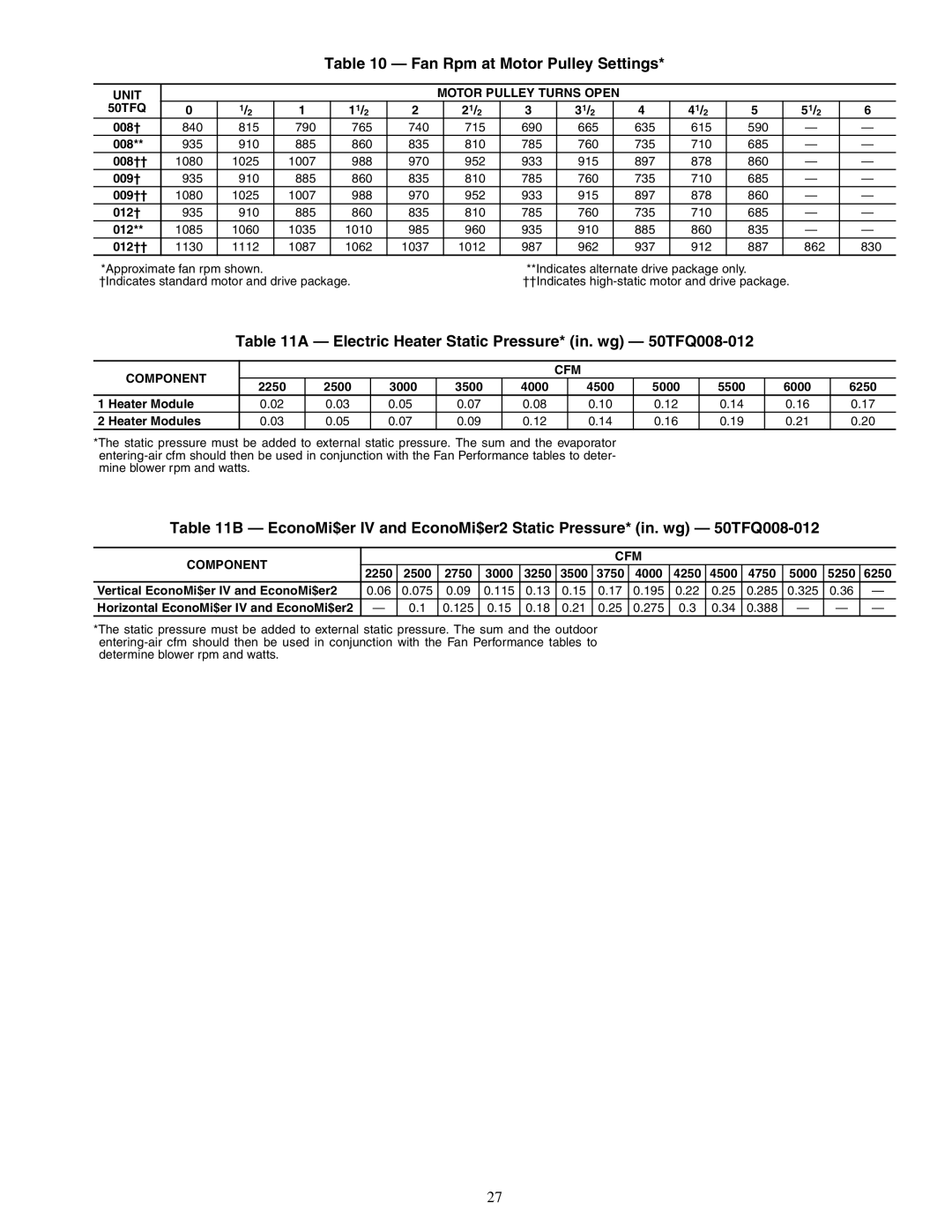 Carrier specifications Fan Rpm at Motor Pulley Settings, Electric Heater Static Pressure* in. wg 50TFQ008-012 