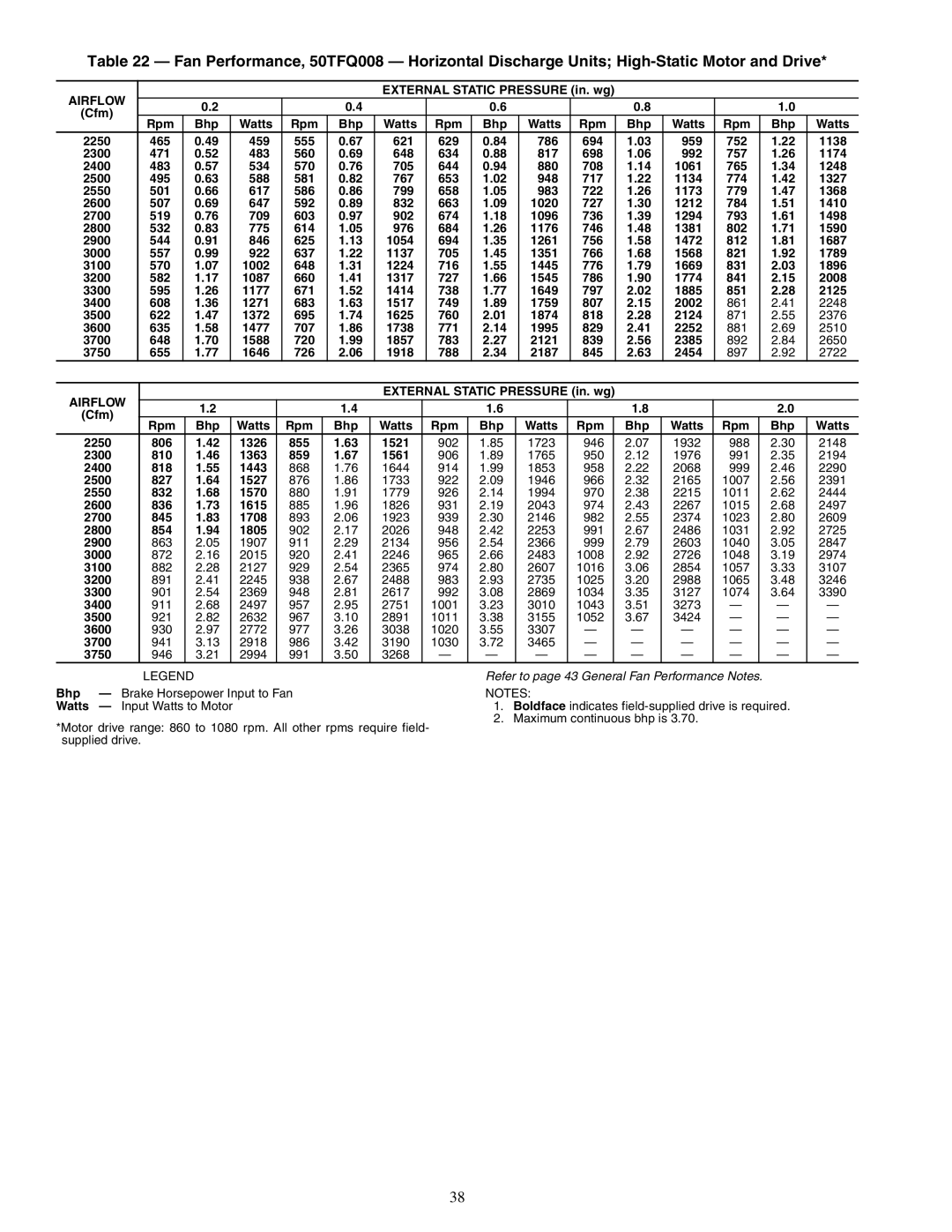 Carrier 50TFQ008-012 specifications Airflow 