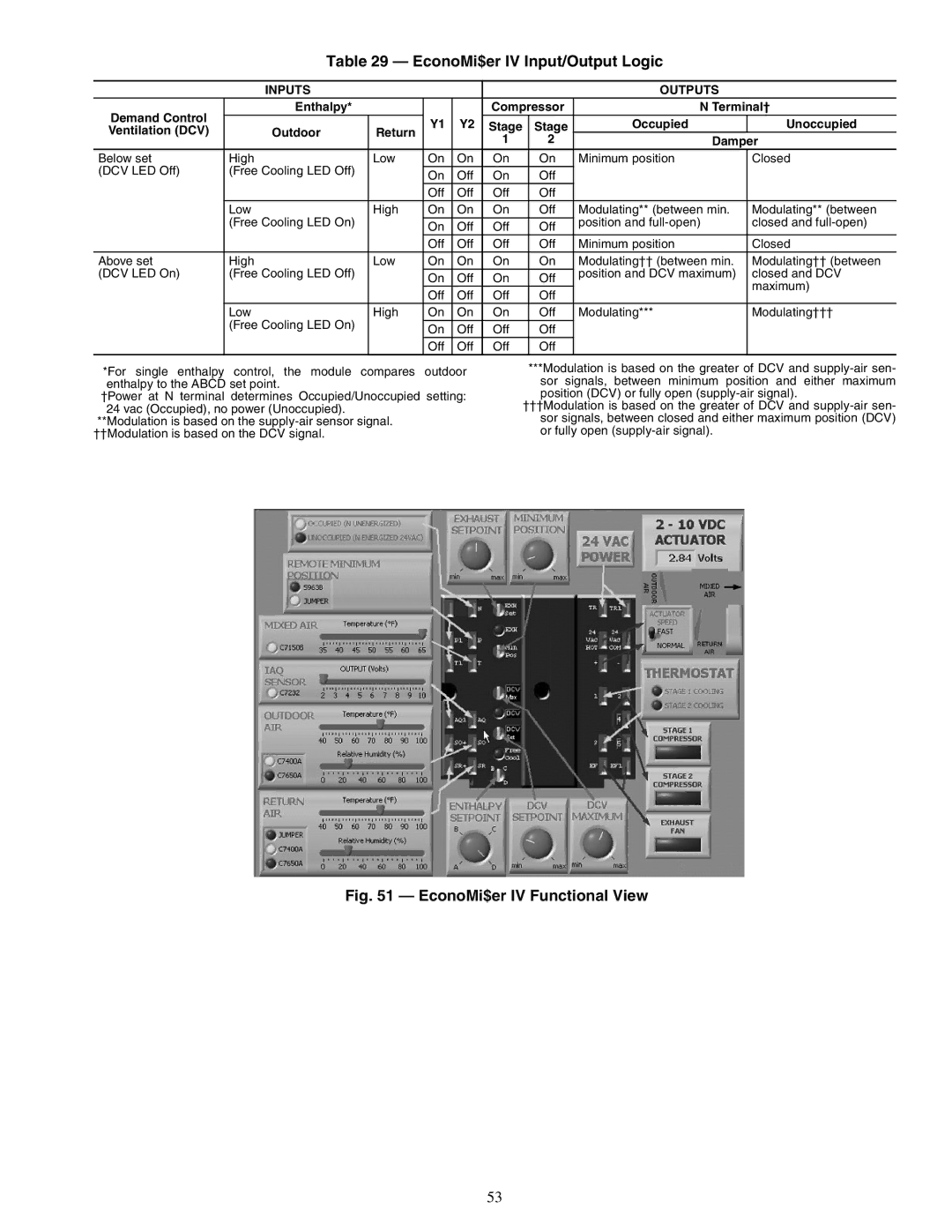 Carrier 50TFQ008-012 specifications EconoMi$er IV Input/Output Logic, Demand Control Enthalpy, Terminal† 