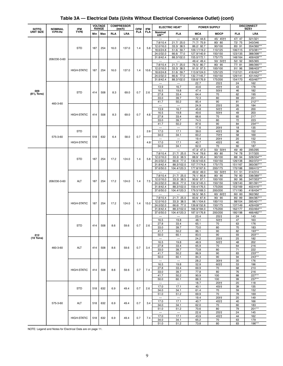 Carrier 50TFQ008-012 specifications Size† 