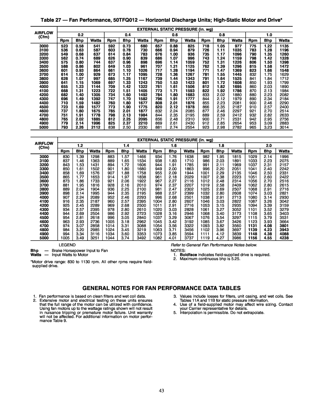Carrier 50TFQ008-012 General Notes For Fan Performance Data Tables, Refer to General Fan Performance Notes below 