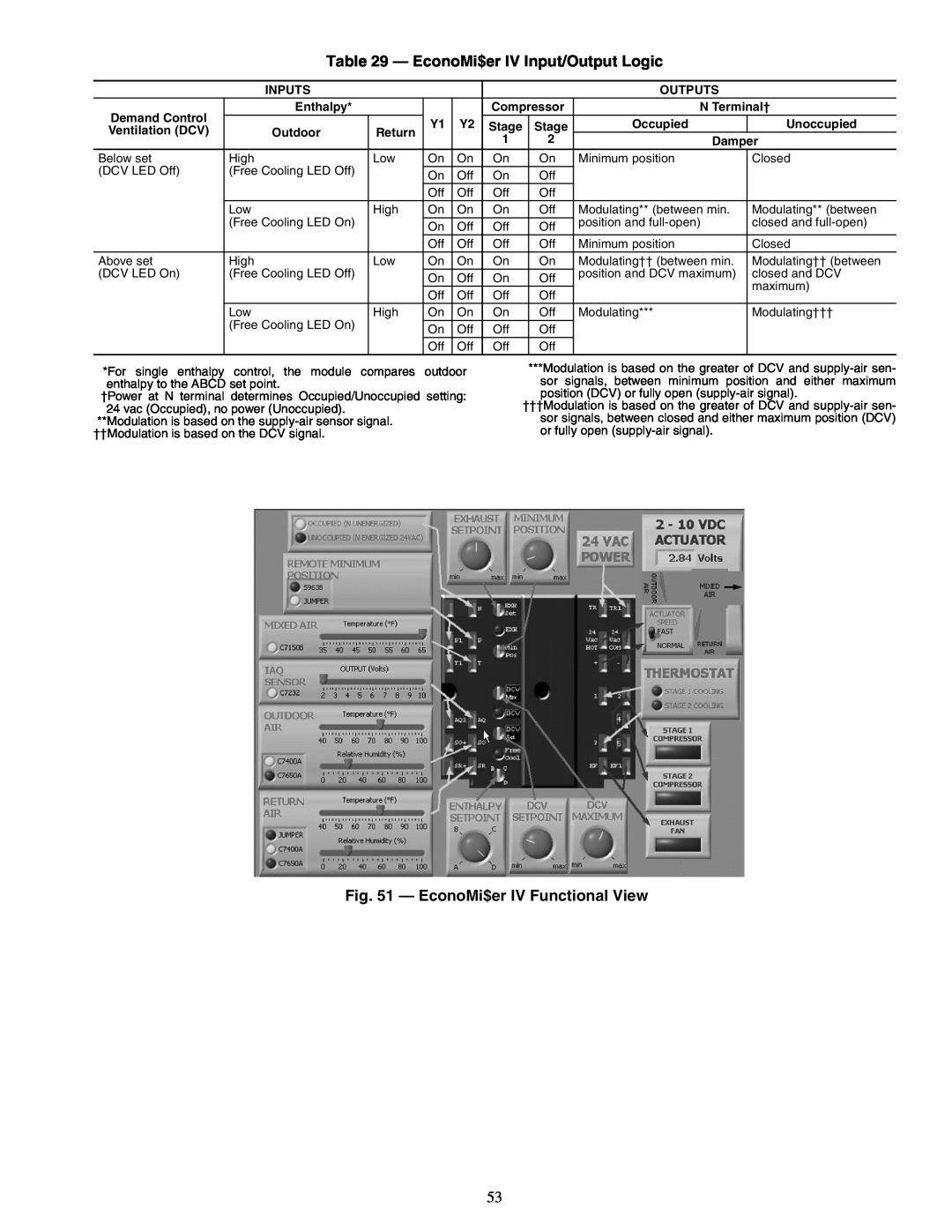 Carrier 50TFQ008-012 specifications EconoMi$er IV Input/Output Logic, EconoMi$er IV Functional View 