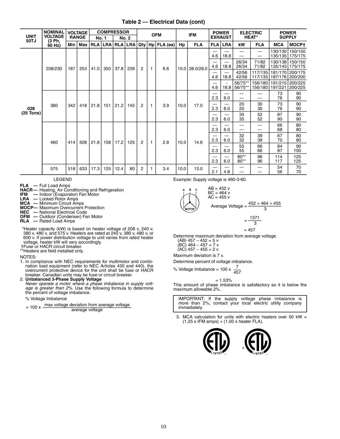 Carrier 50TJ016-028 specifications Unbalanced 3-Phase Supply Voltage 